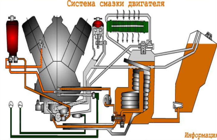 Система смазки двигателя
